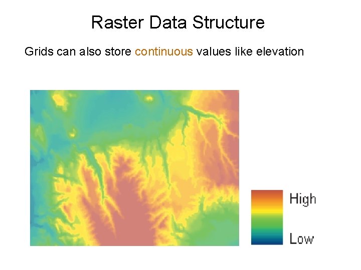 Raster Data Structure Grids can also store continuous values like elevation 