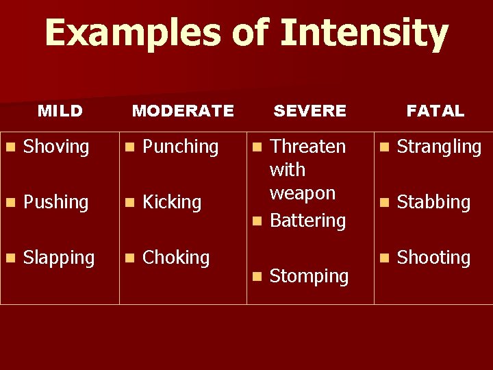 Examples of Intensity MILD MODERATE n Shoving n Punching n Pushing n Kicking n