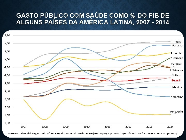 GASTO PÚBLICO COM SAÚDE COMO % DO PIB DE ALGUNS PAÍSES DA AMÉRICA LATINA,