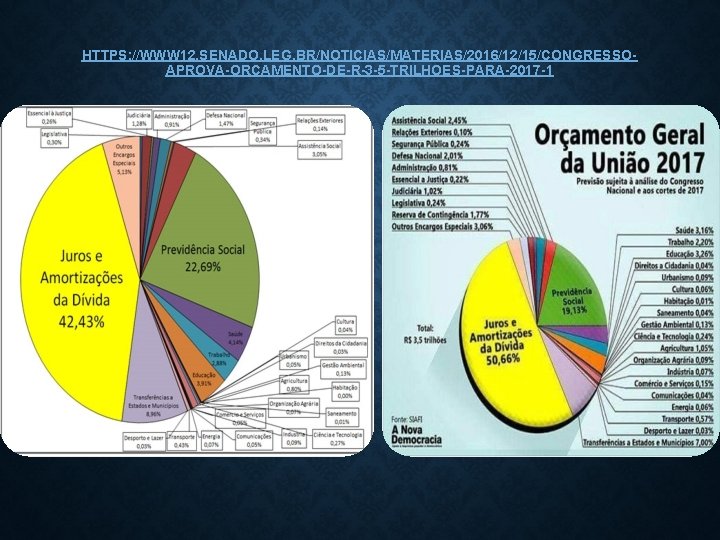 HTTPS: //WWW 12. SENADO. LEG. BR/NOTICIAS/MATERIAS/2016/12/15/CONGRESSOAPROVA-ORCAMENTO-DE-R-3 -5 -TRILHOES-PARA-2017 -1 