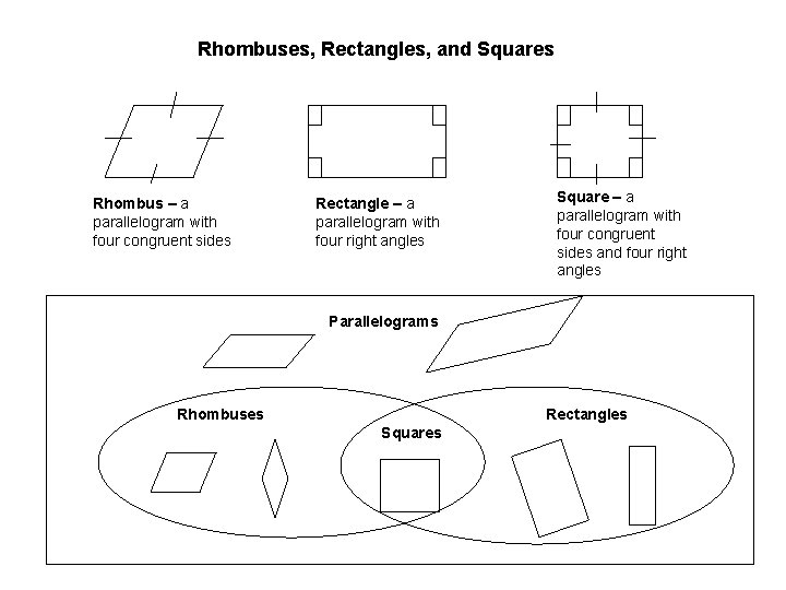 Rhombuses, Rectangles, and Squares Rhombus – a parallelogram with four congruent sides Rectangle – Rhombuses, Rectangles, and Squares Rhombus – a parallelogram with four congruent sides Rectangle –