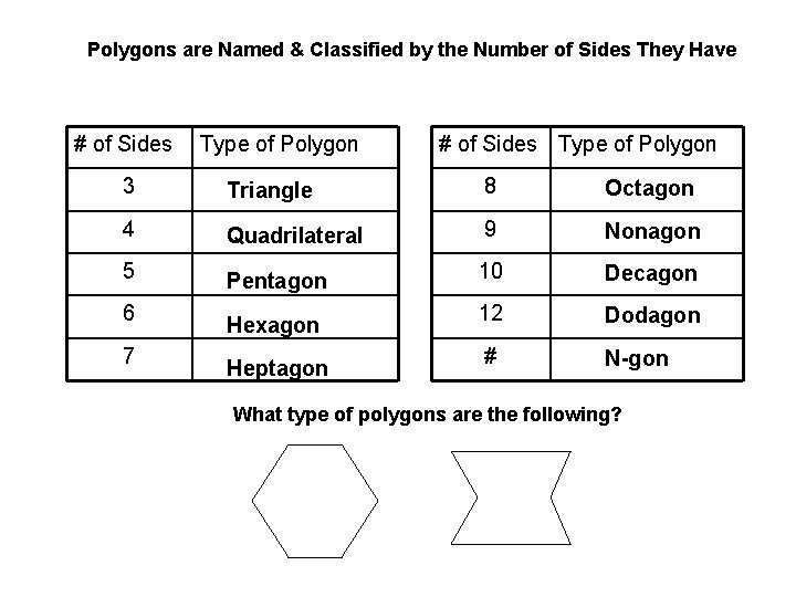 Polygons are Named & Classified by the Number of Sides They Have # of Polygons are Named & Classified by the Number of Sides They Have # of