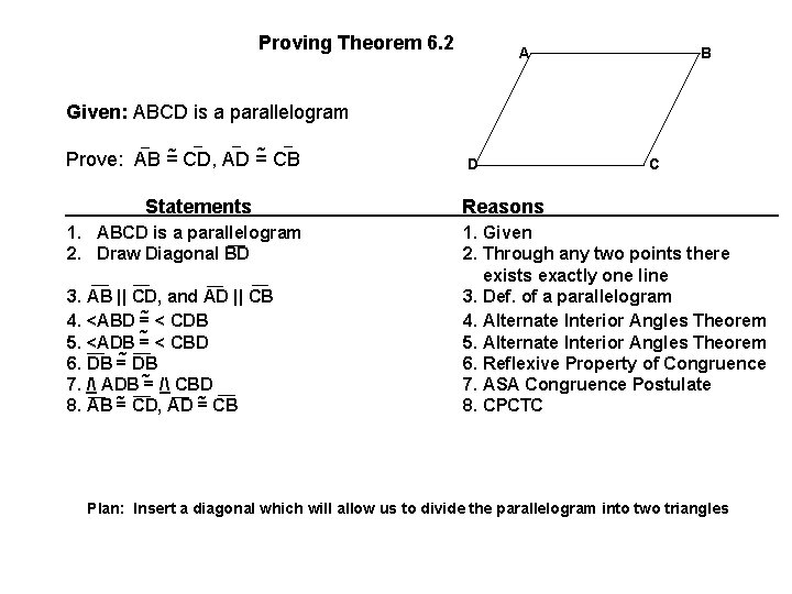 Proving Theorem 6. 2 A B Given: ABCD is a parallelogram _ ~ _ Proving Theorem 6. 2 A B Given: ABCD is a parallelogram _ ~ _