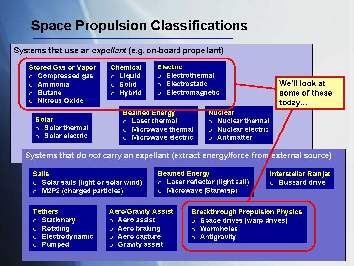 Space Propulsion Classifications Systems that use an expellant (e. g. on-board propellant) Stored Gas