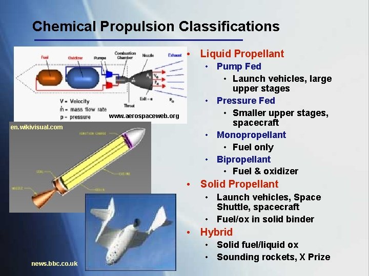 Chemical Propulsion Classifications • Liquid Propellant www. aerospaceweb. org en. wikivisual. com • Pump