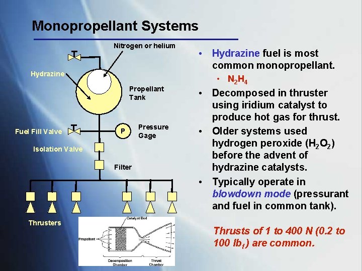 Monopropellant Systems Nitrogen or helium Hydrazine Propellant Tank Fuel Fill Valve P Isolation Valve