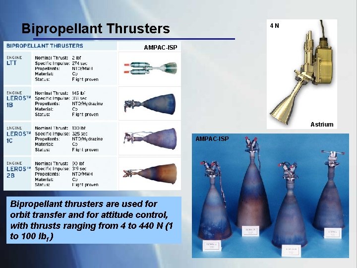 Bipropellant Thrusters 4 N AMPAC-ISP Astrium AMPAC-ISP Bipropellant thrusters are used for orbit transfer