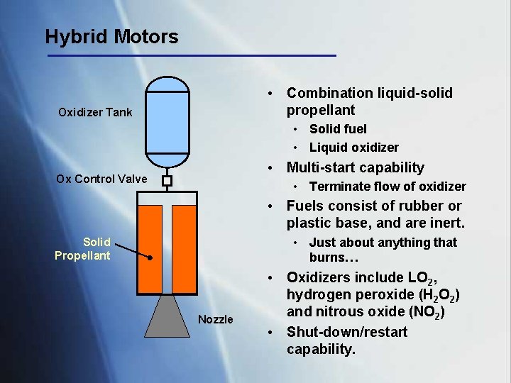 Hybrid Motors • Combination liquid-solid propellant Oxidizer Tank • Solid fuel • Liquid oxidizer