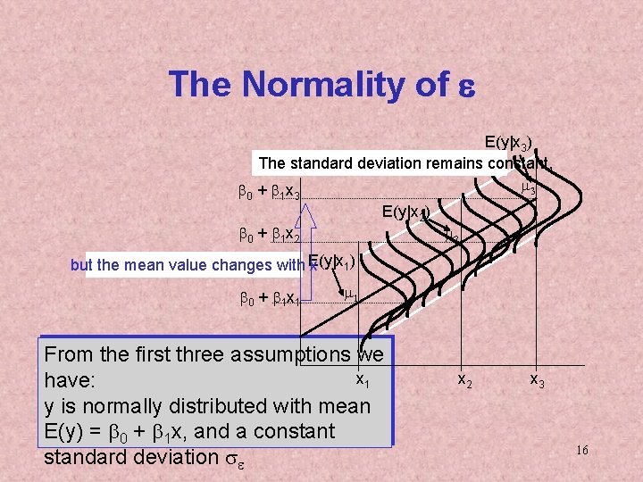 The Normality of e E(y|x 3) The standard deviation remains constant, m 3 b