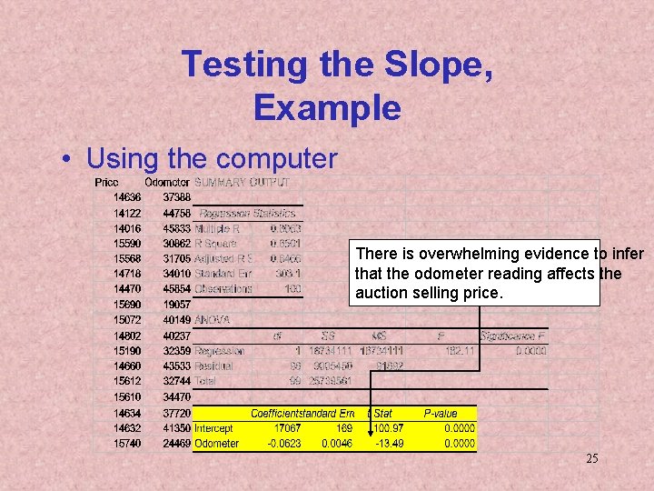 Testing the Slope, Example • Using the computer There is overwhelming evidence to infer