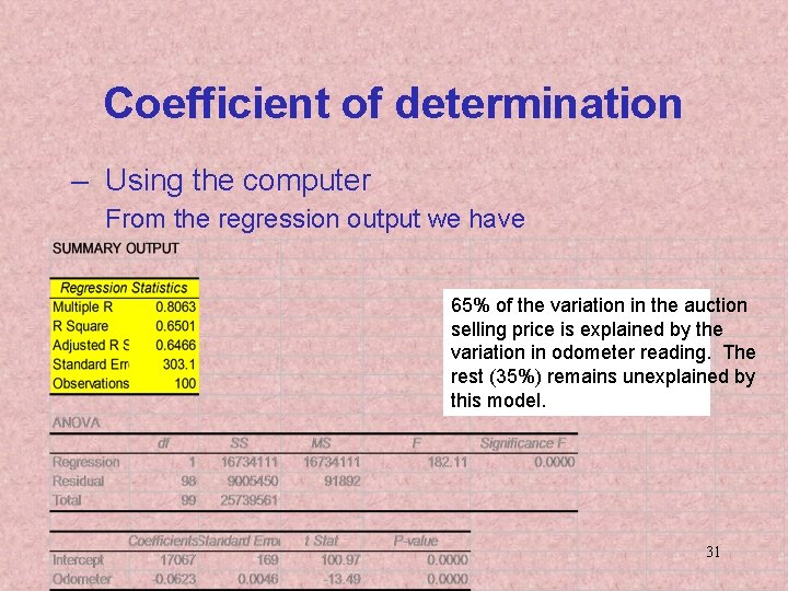 Coefficient of determination – Using the computer From the regression output we have 65% Coefficient of determination – Using the computer From the regression output we have 65%