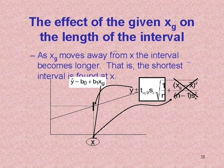 The effect of the given xg on the length of the interval – As