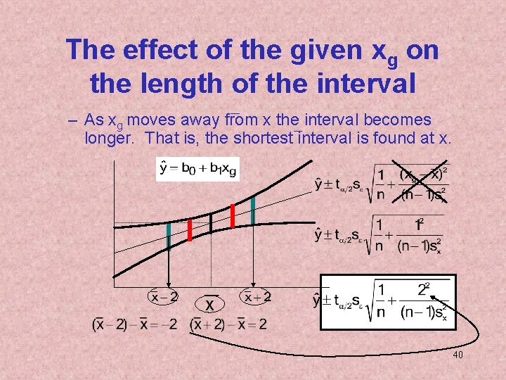 The effect of the given xg on the length of the interval – As The effect of the given xg on the length of the interval – As