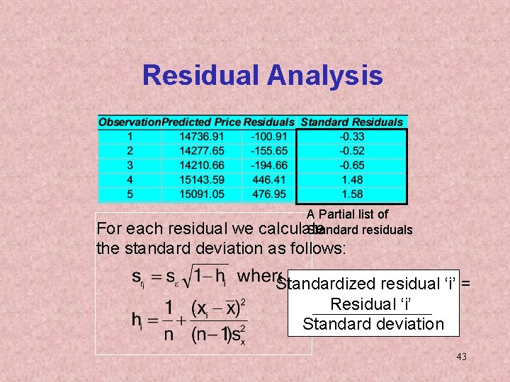 Residual Analysis A Partial list of calculate Standard residuals For each residual we the Residual Analysis A Partial list of calculate Standard residuals For each residual we the