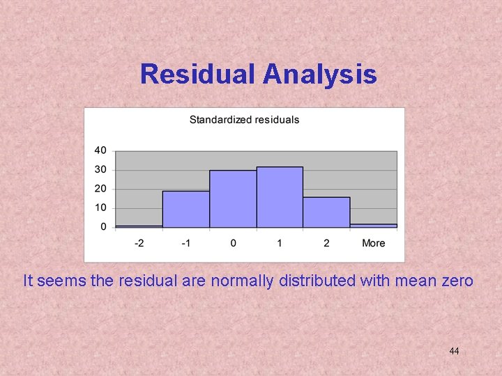 Residual Analysis It seems the residual are normally distributed with mean zero 44 