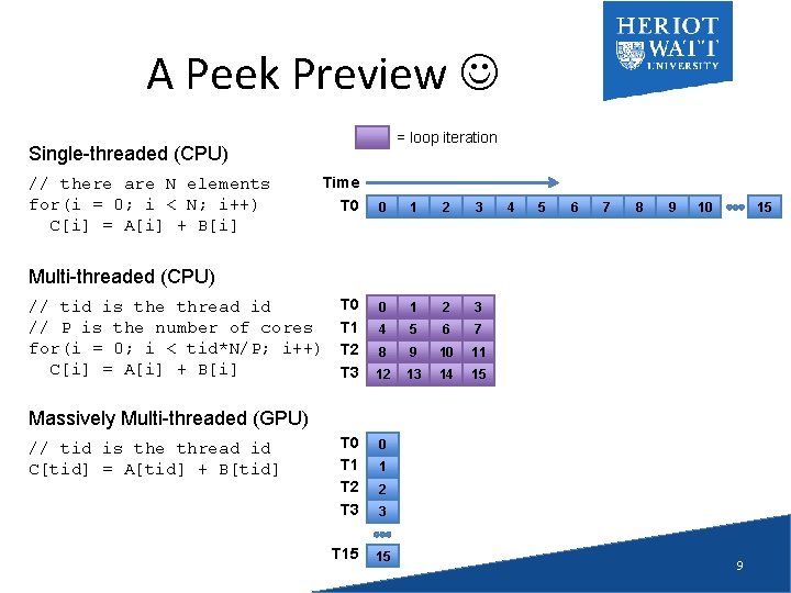 A Peek Preview = loop iteration Single-threaded (CPU) // there are N elements for(i