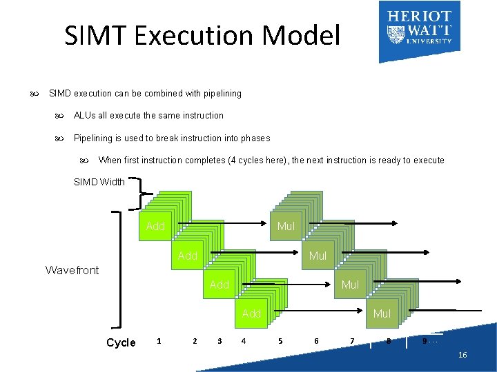 SIMT Execution Model SIMD execution can be combined with pipelining ALUs all execute the