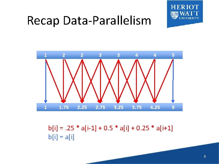 Recap Data-Parallelism 1 2 2 3 3 4 4 5 1 1. 75 2.