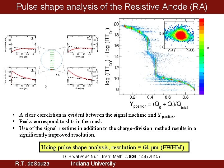 Pulse shape analysis of the Resistive Anode (RA) § A clear correlation is evident