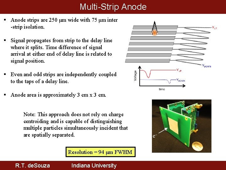 Multi-Strip Anode § Anode strips are 250 μm wide with 75 μm inter -strip