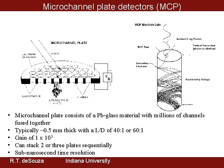 Microchannel plate detectors (MCP) • Microchannel plate consists of a Pb-glass material with millions