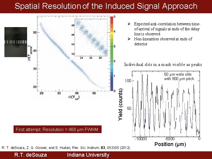 Spatial Resolution of the Induced Signal Approach Mask with 50 μm wide slits Ø