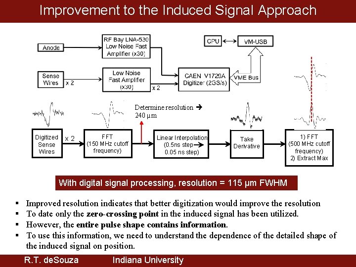Improvement to the Induced Signal Approach Determine resolution 240 µm Digitized Sense Wires x