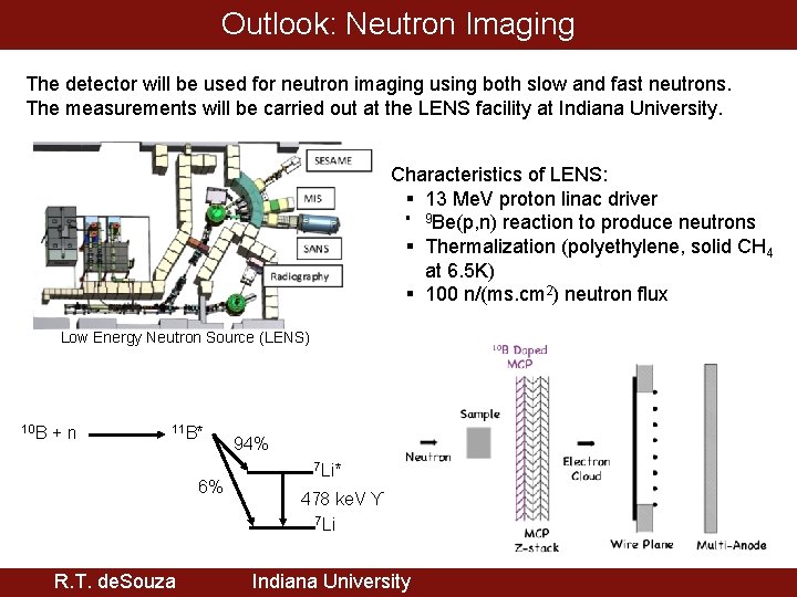 Outlook: Neutron Imaging The detector will be used for neutron imaging using both slow