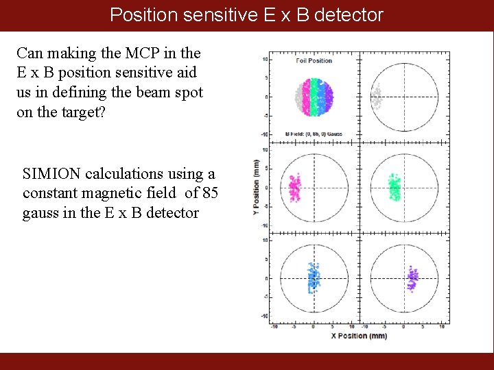 Position sensitive E x B detector Can making the MCP in the E x