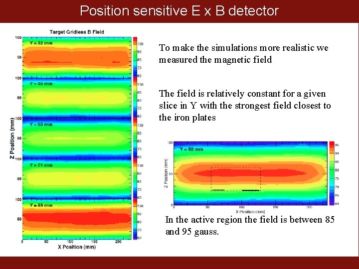 Position sensitive E x B detector To make the simulations more realistic we measured