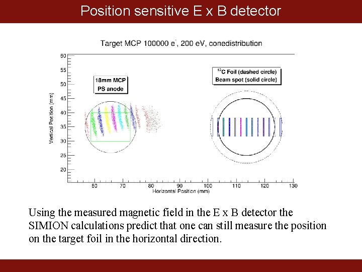 Position sensitive E x B detector Using the measured magnetic field in the E