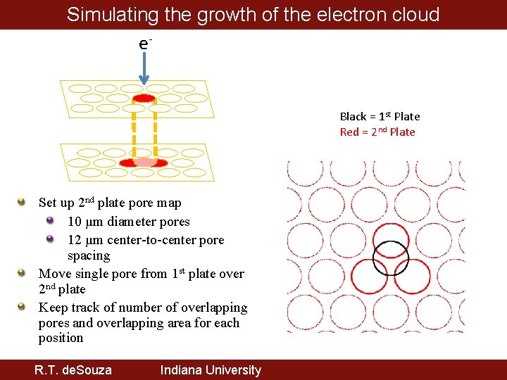 Simulating the growth of the electron cloud e. Plate 1 Black = 1 st