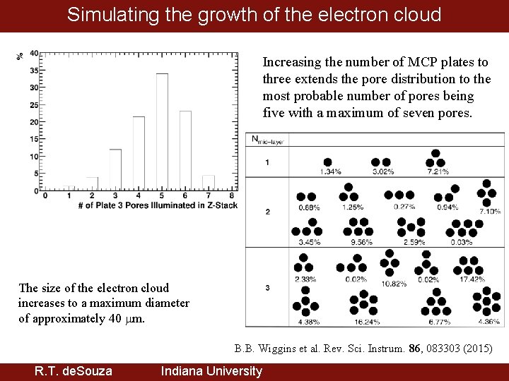 Simulating the growth of the electron cloud Increasing the number of MCP plates to