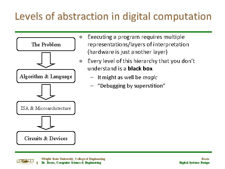 Levels of abstraction in digital computation l The Problem l Algorithm & Language Executing