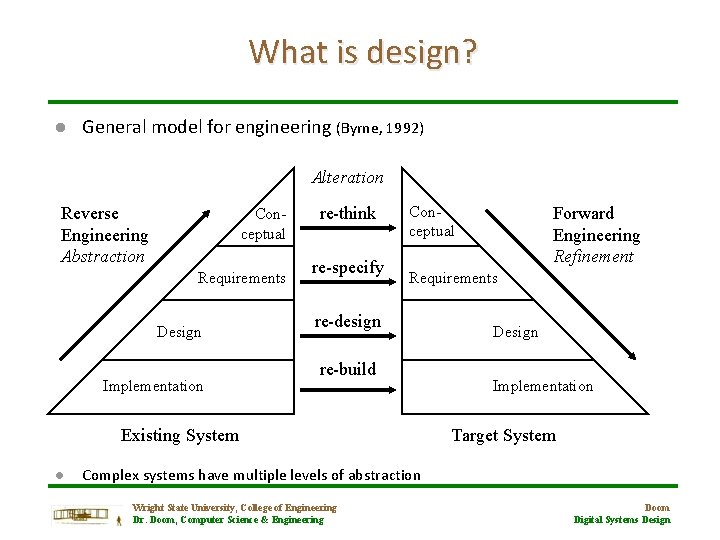 What is design? l General model for engineering (Byrne, 1992) Alteration Reverse Engineering Abstraction