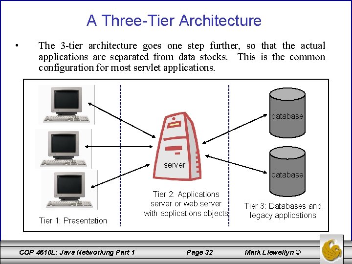 A Three-Tier Architecture • The 3 -tier architecture goes one step further, so that