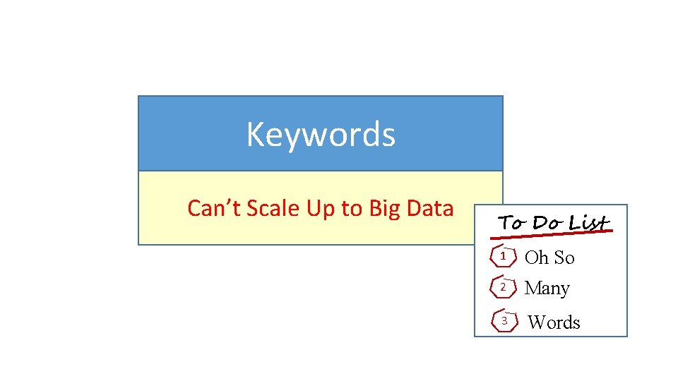 Keywords Can’t Scale Up to Big Data To Do List 1 Oh So 2
