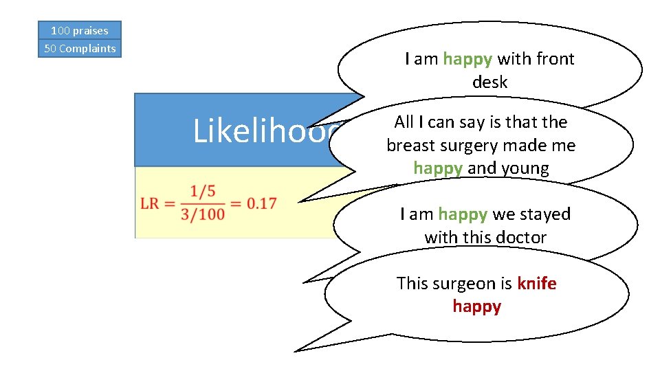 100 praises 50 Complaints I am happy with front desk Likelihood Ratio All I