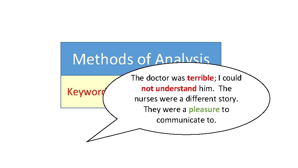 Methods of Analysis The doctor was terrible; I could not understand him. The Keywords/Rule