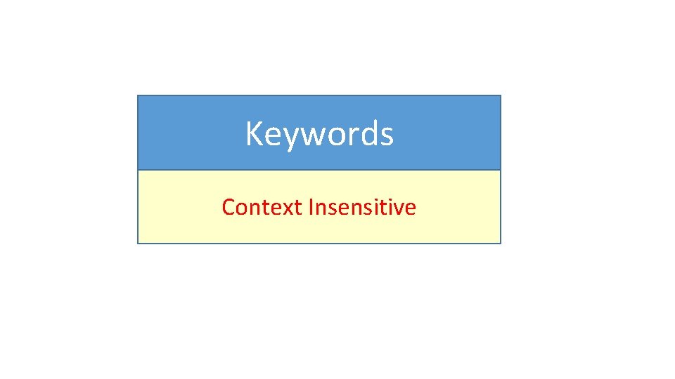 Keywords Context Insensitive 