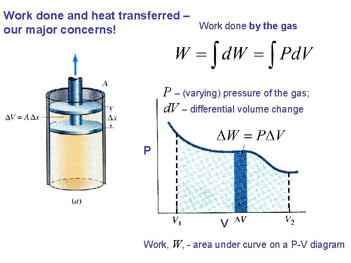 Work done and heat transferred – Work done by the gas our major concerns! Work done and heat transferred – Work done by the gas our major concerns!