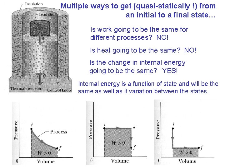 Multiple ways to get (quasi-statically !) from an initial to a final state… Is Multiple ways to get (quasi-statically !) from an initial to a final state… Is