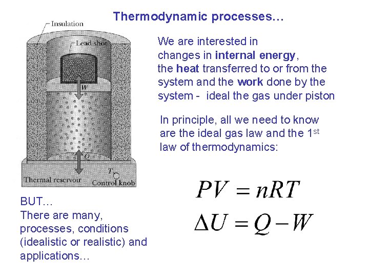 Thermodynamic processes… We are interested in changes in internal energy, the heat transferred to Thermodynamic processes… We are interested in changes in internal energy, the heat transferred to