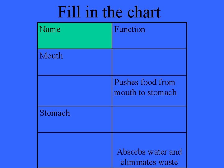 Fill in the chart Name Function Mouth Pushes food from mouth to stomach Stomach