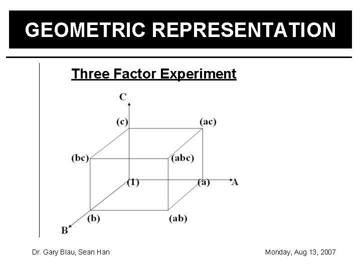 GEOMETRIC REPRESENTATION Three Factor Experiment Dr. Gary Blau, Sean Han Monday, Aug 13, 2007