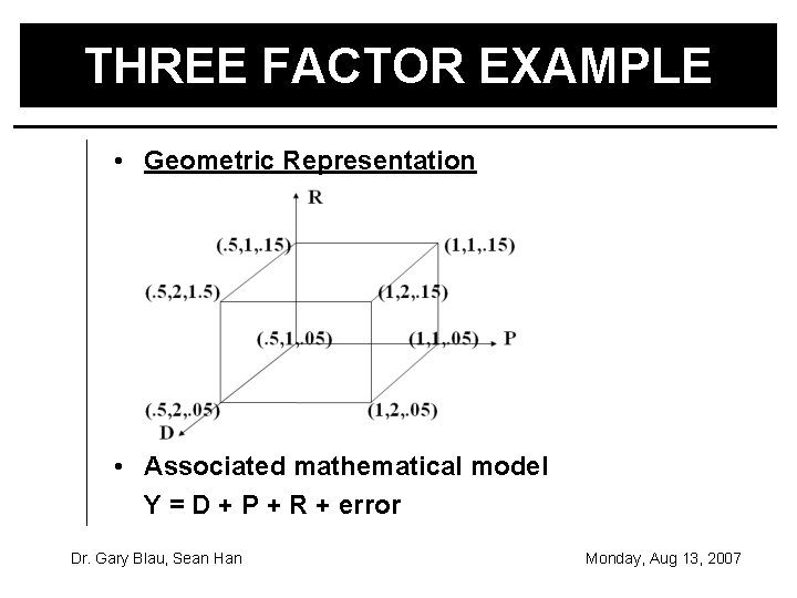 THREE FACTOR EXAMPLE • Geometric Representation • Associated mathematical model Y = D +