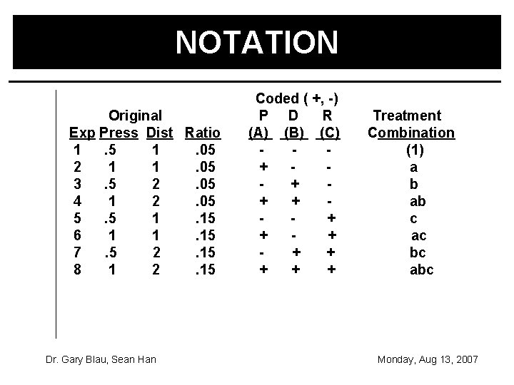 NOTATION Original Exp Press Dist Ratio 1. 5 1. 05 2 1 1. 05