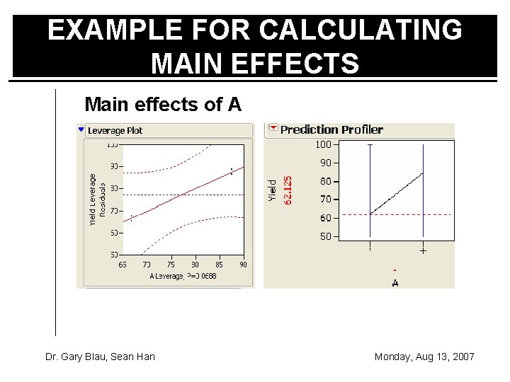 EXAMPLE FOR CALCULATING MAIN EFFECTS Main effects of A Dr. Gary Blau, Sean Han