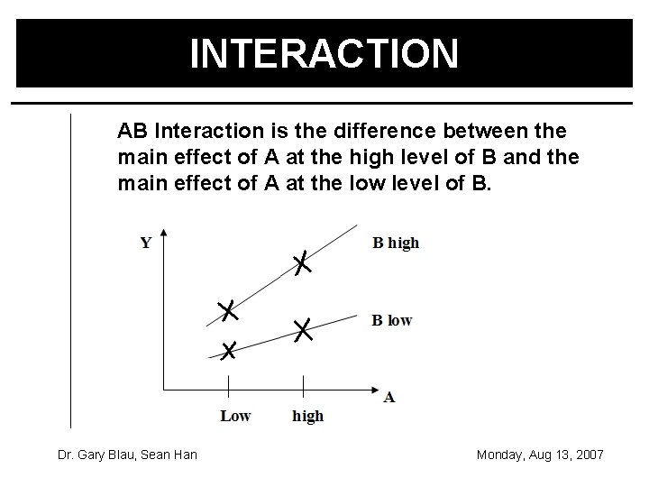 INTERACTION AB Interaction is the difference between the main effect of A at the