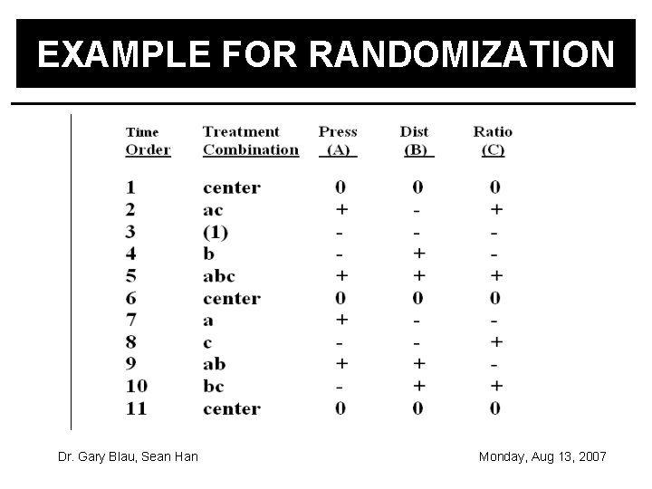 EXAMPLE FOR RANDOMIZATION Dr. Gary Blau, Sean Han Monday, Aug 13, 2007 